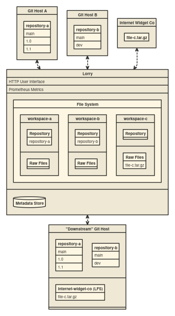 Architecture Diagram